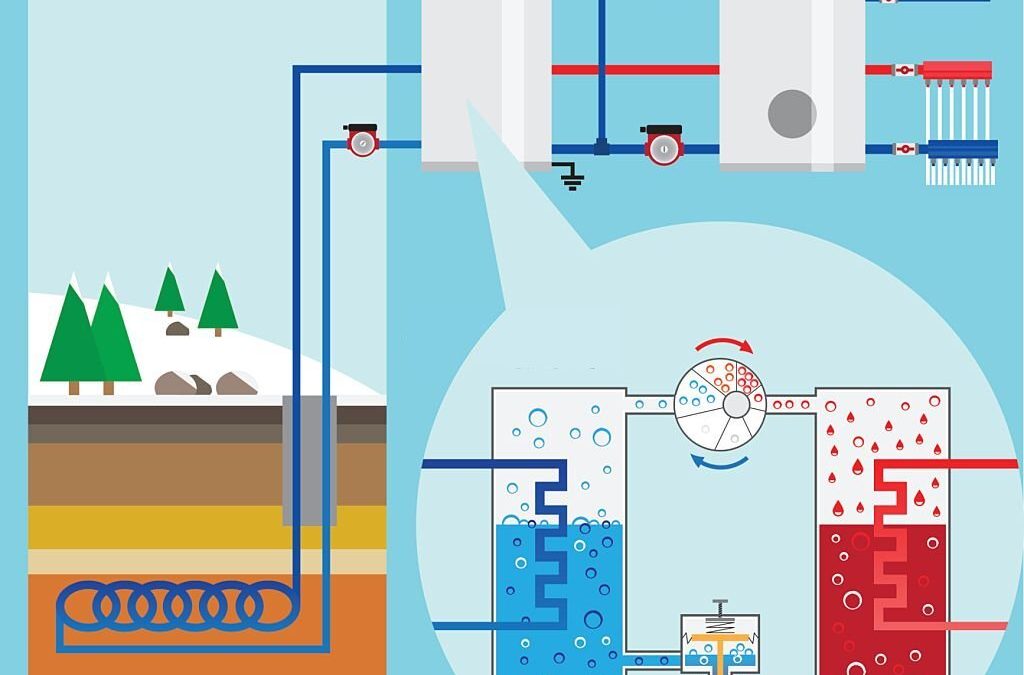 Is Geothermal Heating Truly Right for Your Severn MD Home?